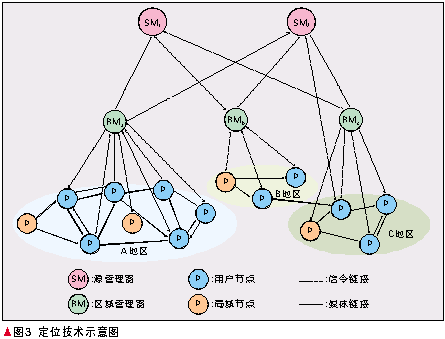 P2P發(fā)展現(xiàn)狀與運(yùn)營方案