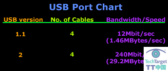 USB直接電纜連接