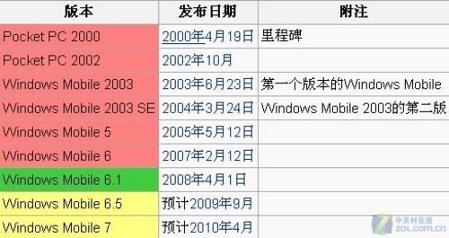 壟斷地位難達(dá)成WindowsMobile系統(tǒng)簡評