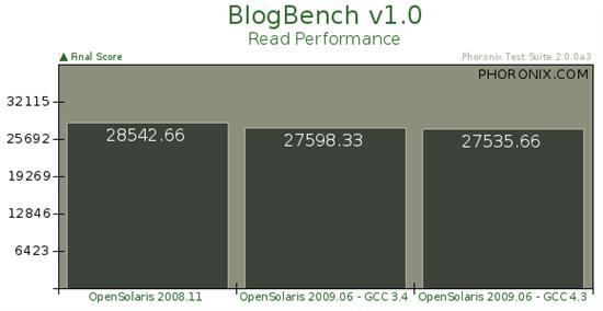 Sun操作系統(tǒng)OpenSolaris 2009.06基準測試